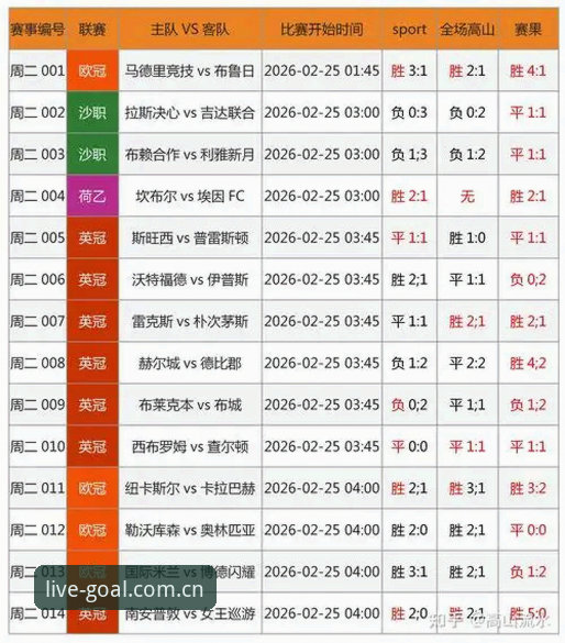 每天随手就打开dakai体育数据，我盯了300场比赛才敢说的几个真相